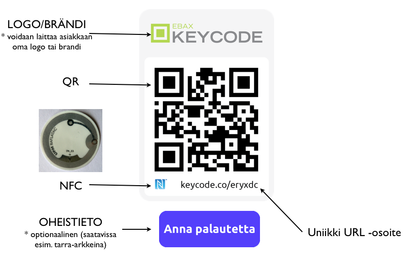 Keycode tag